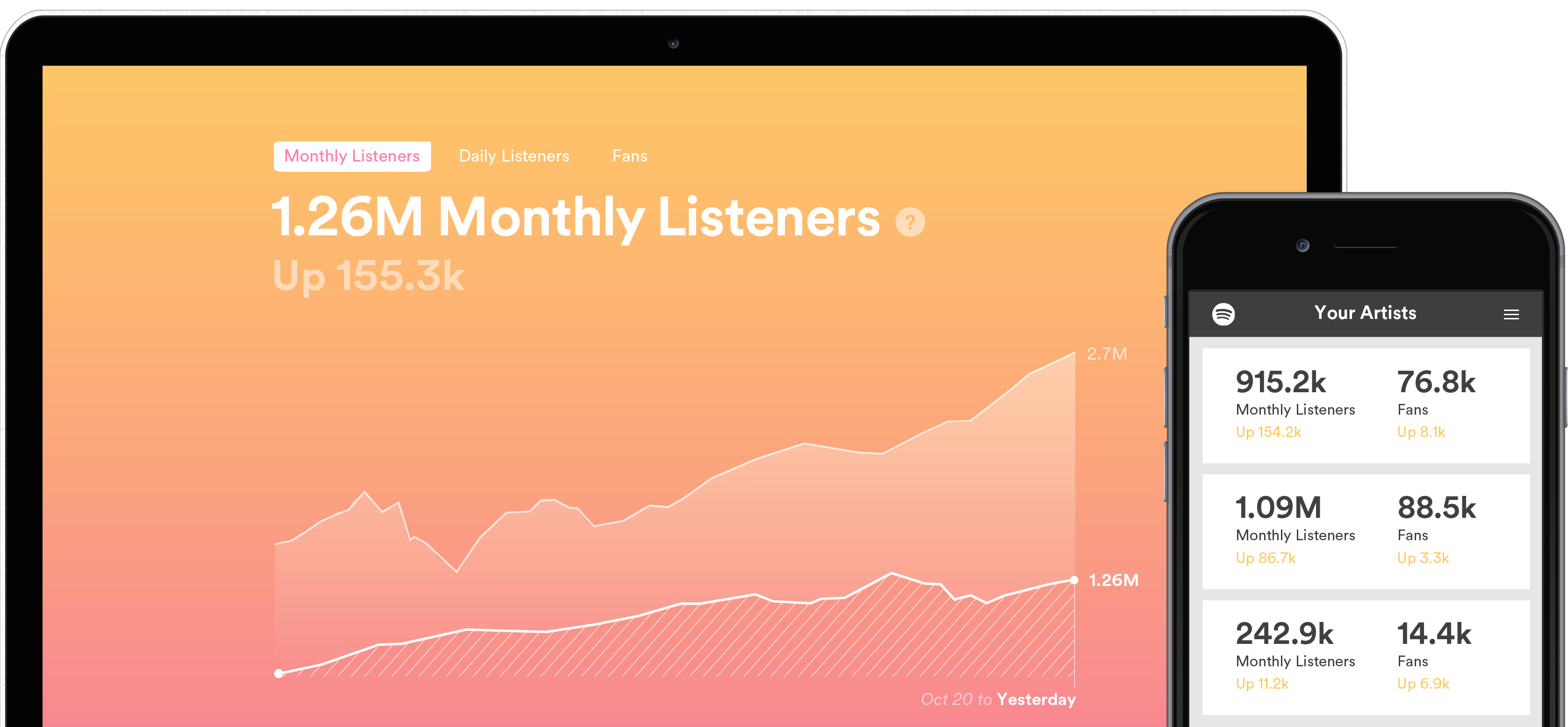 spotify podcasts analytics spotify podcasts analytics